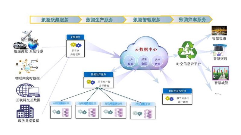 IT运维外包:如何为企业打造坚实的数字基础