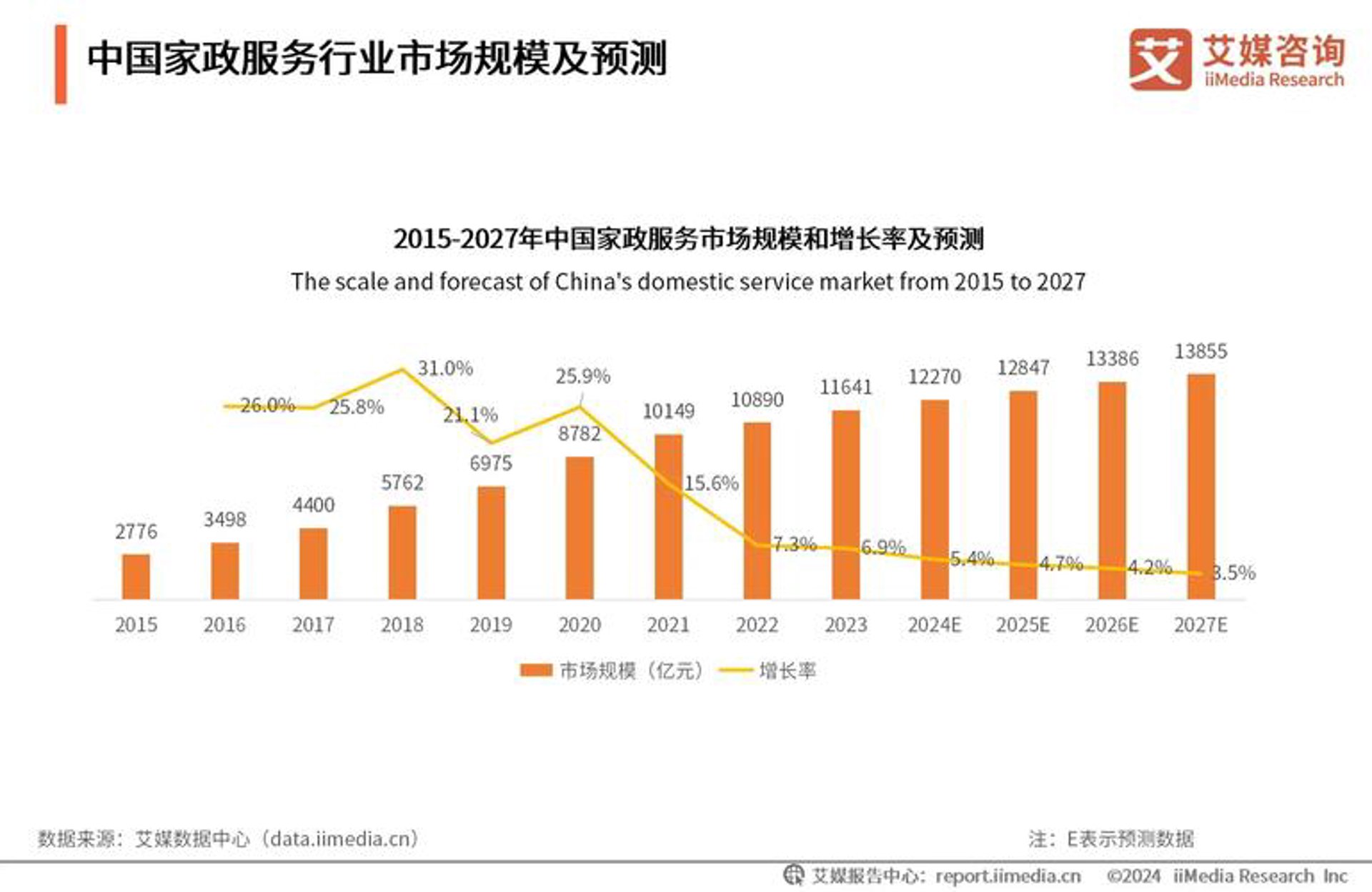 芯龙讯达科技