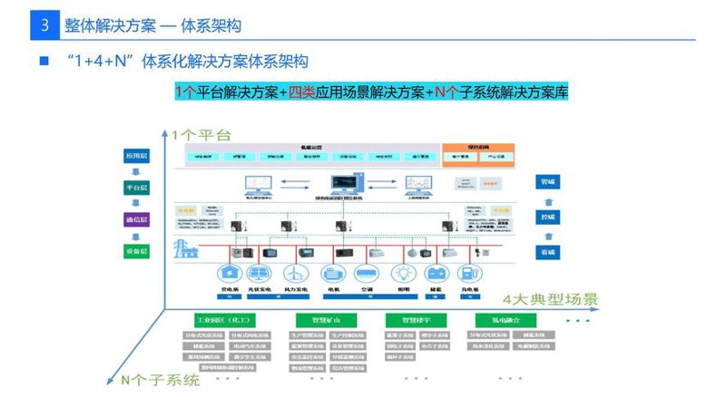 北京软件定制开发：科技引领创新潮流