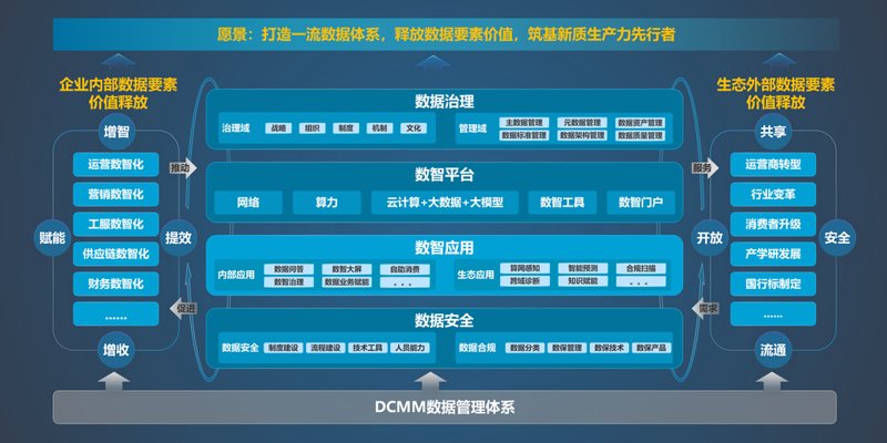北京软件定制开发：科技引领创新潮流